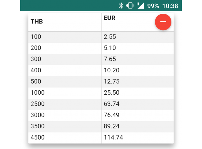 Currency Tables example
